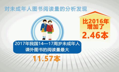 新贝青少儿教育,阅读量达标,上海新贝教育